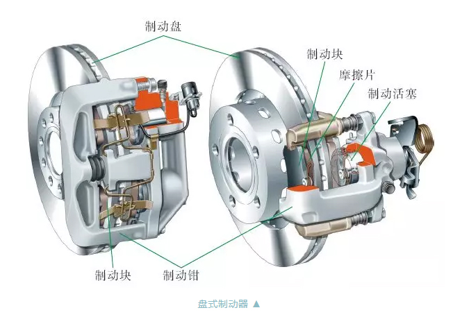 盤式制動器的構(gòu)造