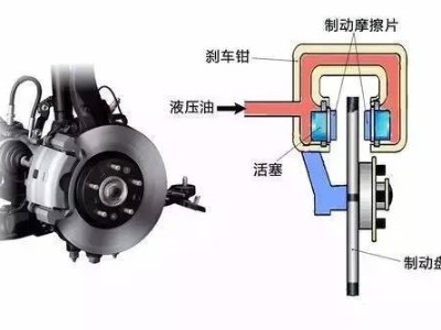 離合器有什么作用