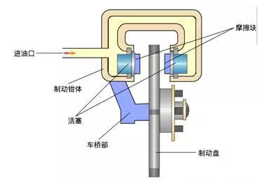 剎車片異響的原因