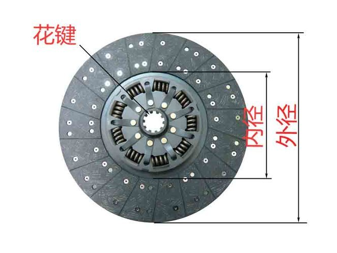 怎樣來選購離合器片？除了品牌還能看些什么（一）