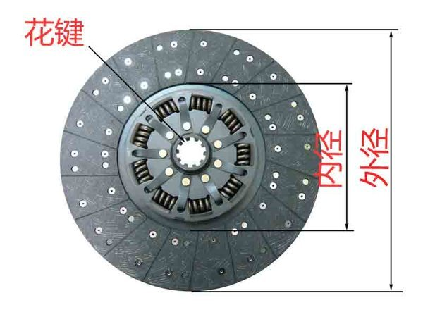 怎樣來選購離合器片？除了品牌還能看些什么（一）