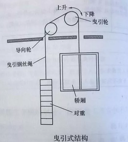 電梯“溜梯”的概率有多大？