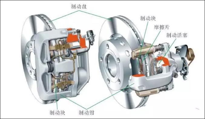 盤式制動器的構(gòu)造與工作原理