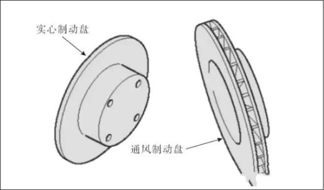 盤式制動器的分類與檢修